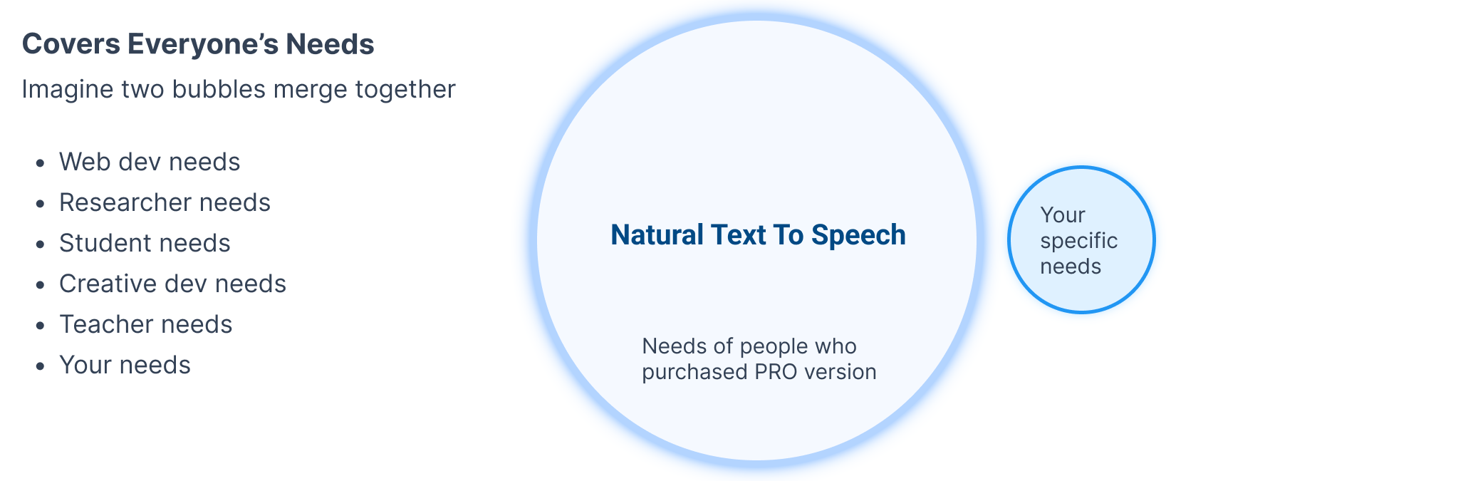Plugin WordPress Text-to-Speech that adaptable