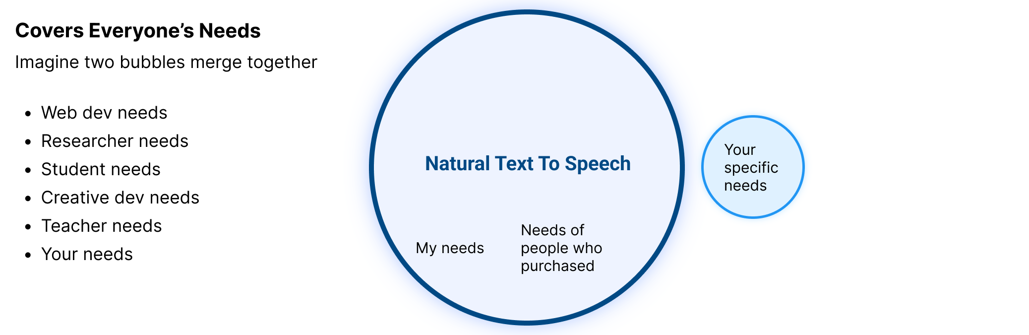 Plugin WordPress Text-to-Speech that adaptable