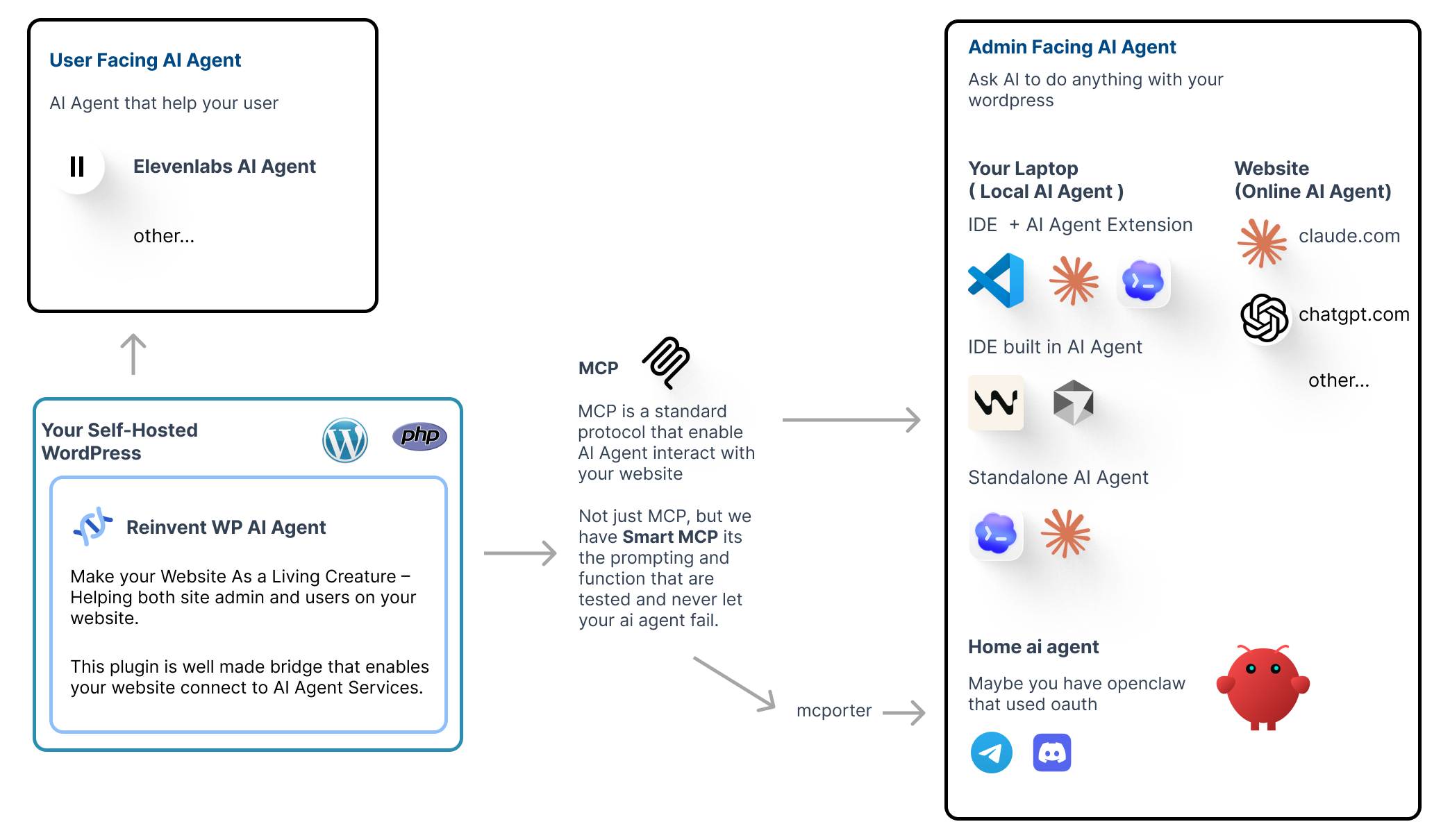 How Text to Speech On WordPress Works