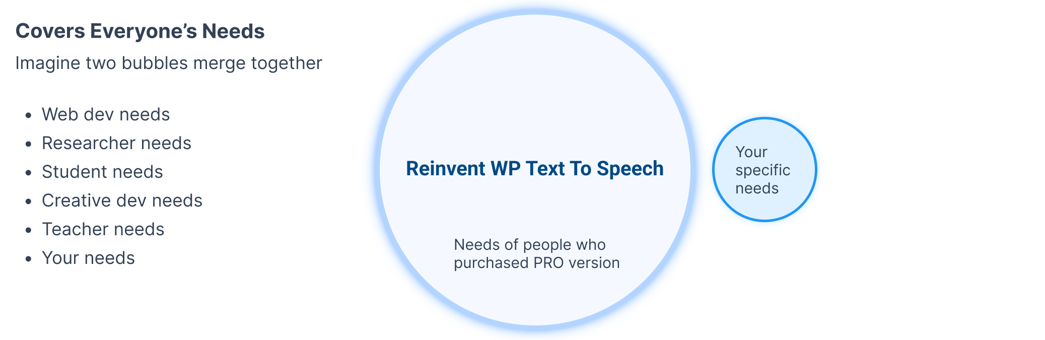 Plugin WordPress Text-to-Speech that adaptable